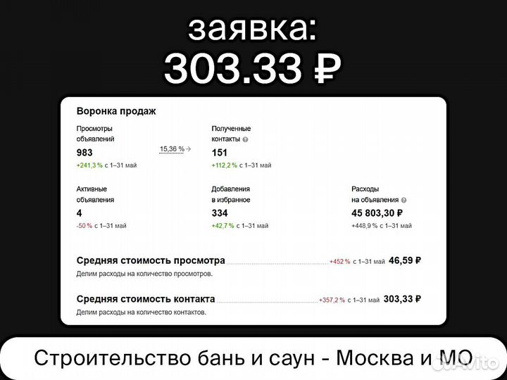 Авитолог / Услуги Авитолога / Маркетолог