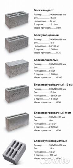 Керамзитобетонные блоки