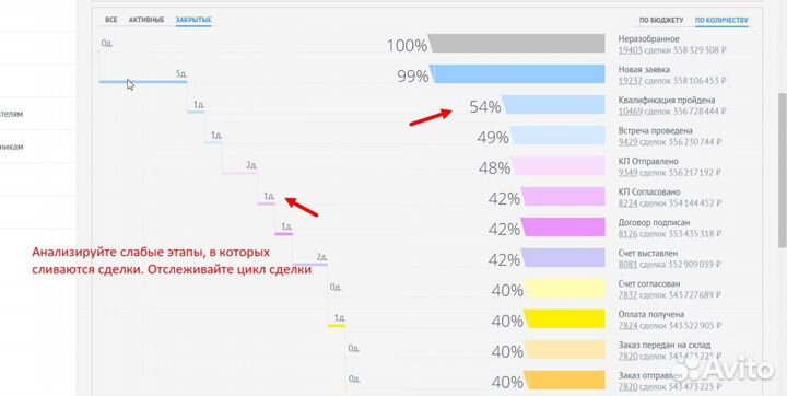 Внедрение crm / Интеграция crm / Настройка битрикс