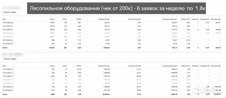 Маркетолог, Яндекс Директ, вк Таргет, Яндекс Карты