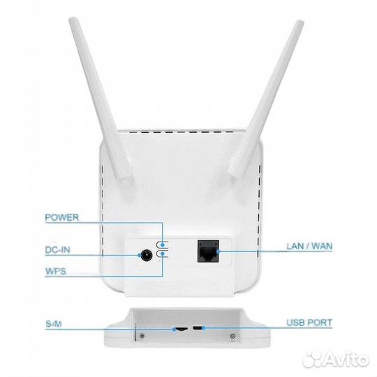 4G WiFi роутер с сим-картой. Смена emei TTL