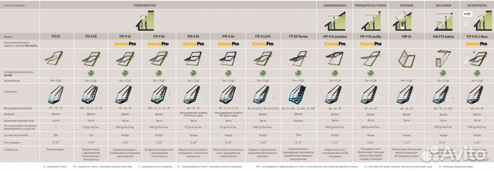 Окна для крыши.Мансардные окна