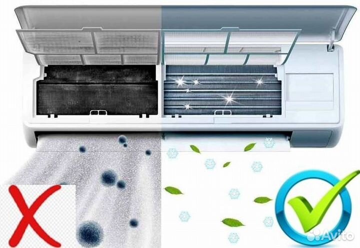 Чистка сплит-систем