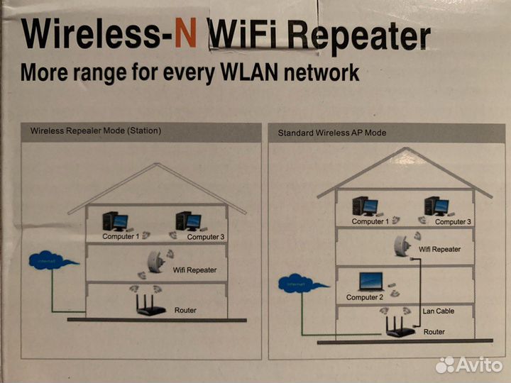 Wifi точка доступа, репитер, усилитель сигнала