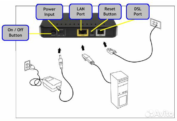 D-Link модель DSL-2500U