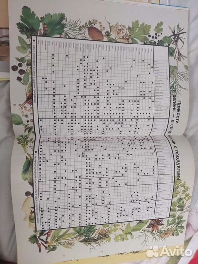 Книга рецептов от Burda