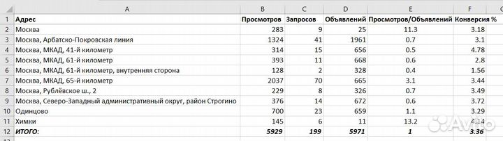 Программы подготовки таблиц Автозагрузки PRG-5577