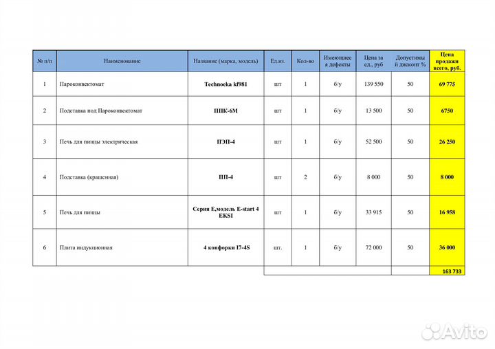 Оборудование для кухни