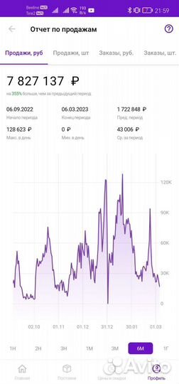Обучение Wildberries Ozon Я.Маркет для селлеров