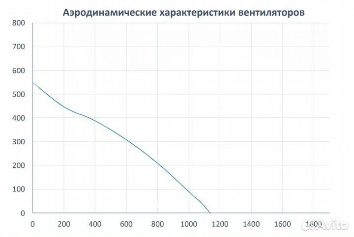 Вентилятор круглый шумоизолированный vs-200