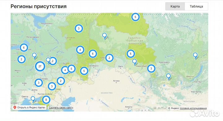 Аукционный брокер. Агент на торги по банкротству