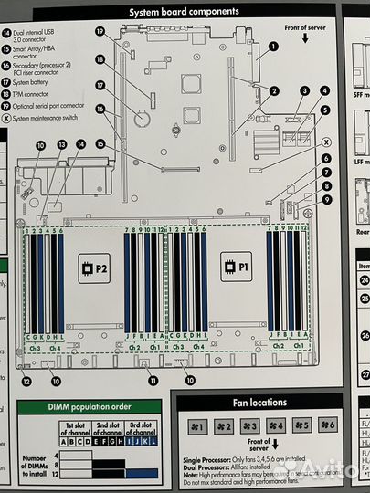 Сервер hp proliant dl380 gen9 dl840 raid 16 sas