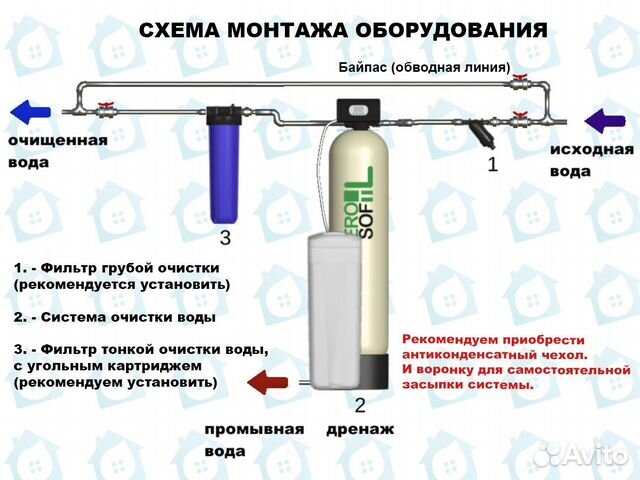 Умягчение воды / Очистка воды из скважины