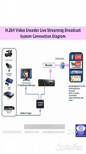 Видеостример DMB-8800A