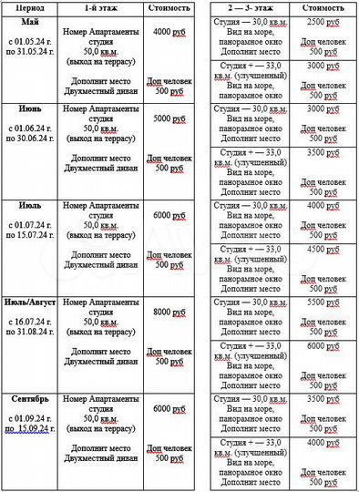 Комната 35 м², 2/3 эт.