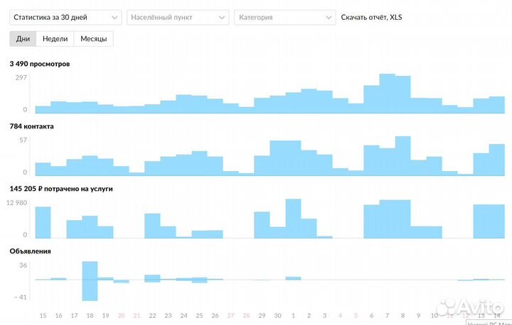 Интернет Маркетолог / Таргетолог Вк / Директолог