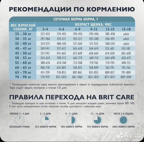 Корм для собак Brit care superpremium