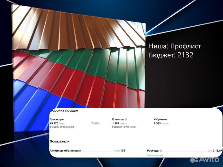 Авитолог обучение, консультация