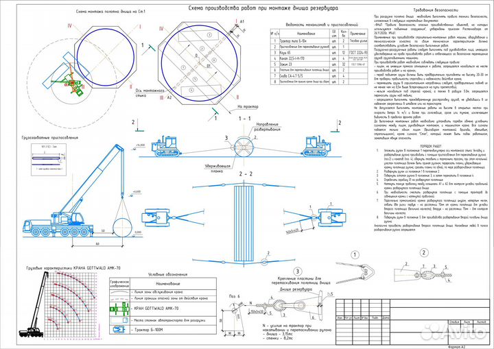 Разработка ппр, ТК, исполнительной документации