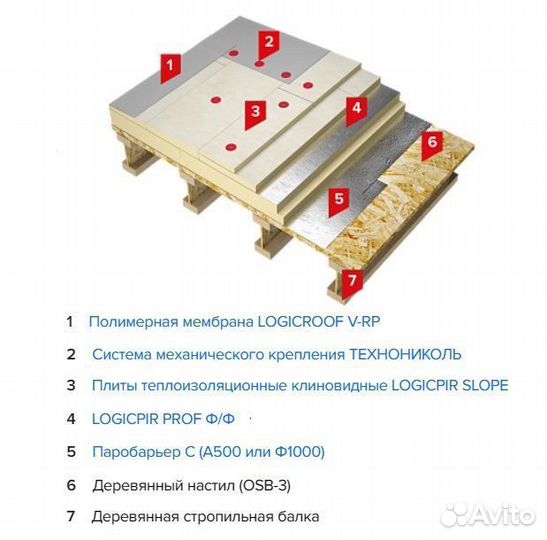 Пвх Мембрана Logicroof V-RP 1,2мм (2,1х25)