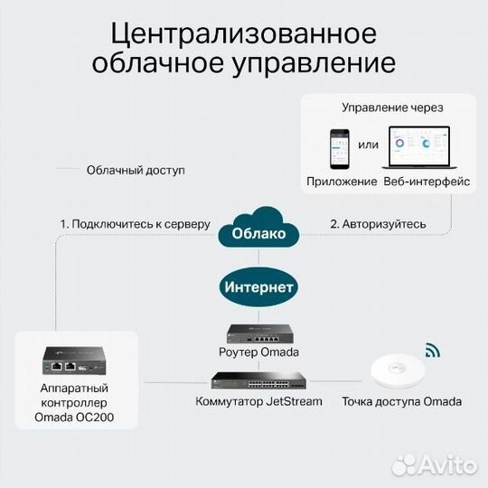 Контроллер Wifi Omada TP-Link OC200 Новый