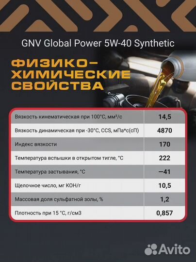 Моторное масло GNV Global Power 5W-40 (4 л. )