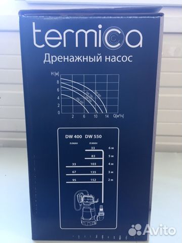 Насосы дренажные