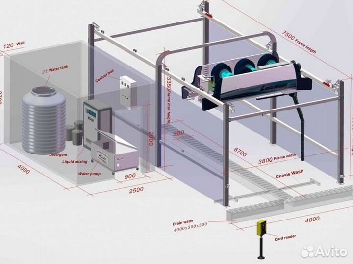 Роботизированная автомойка CarWash 360