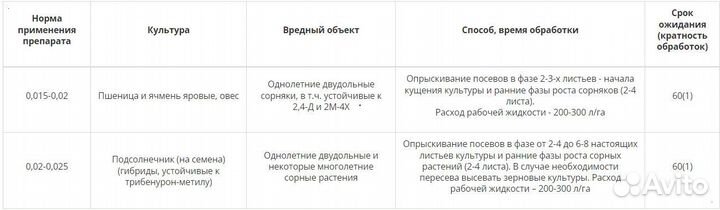 Гербицид Аргамак