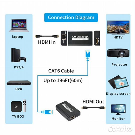 Кабель витая пара для интернета патчкорд RJ45