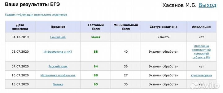Репетитор по физике
