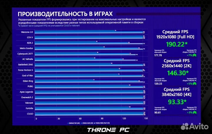 Игровой пк RTX 4080/ 14600K/ 32gb DDR5 7200 MHz