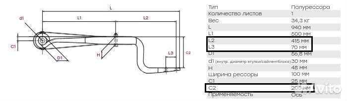 Полурессора бпв BPW