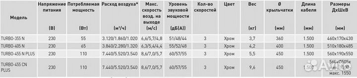Напольный вентилятор Soler Palau Turbo-455 CN plus