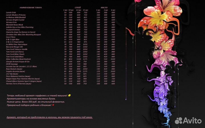 Масляные духи/Разливная парфюмерия