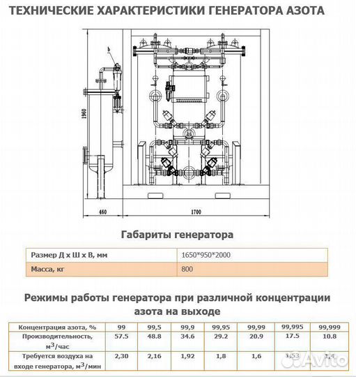 Азотная станция GN-40 - в наличии