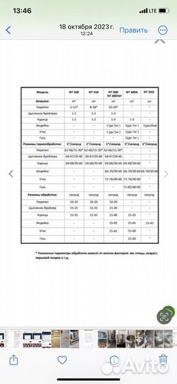 Перосъемная машина бу для бройлеров и уток