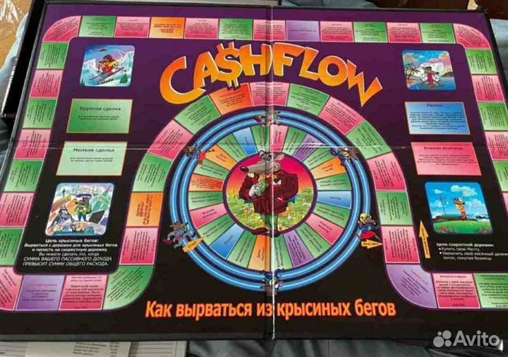 Игра денежный поток Cashflow