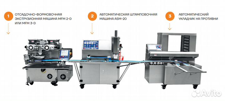 Кондитерское оборудование