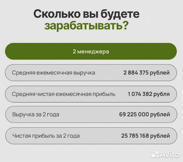 Готовый бизнес без офиса