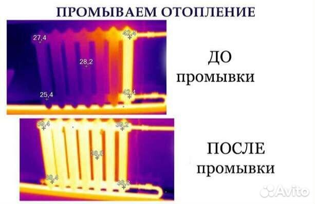 Промывка системы отопления и водоснабжения