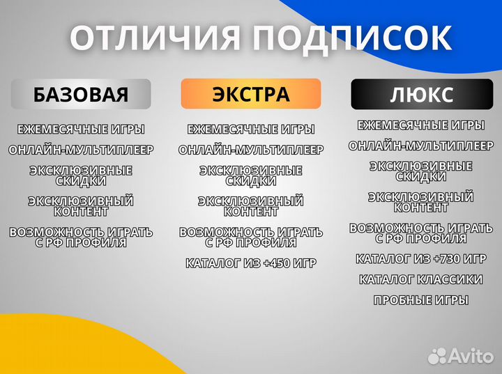 Подписка PS Plus Украина Люкс 12 месяцев