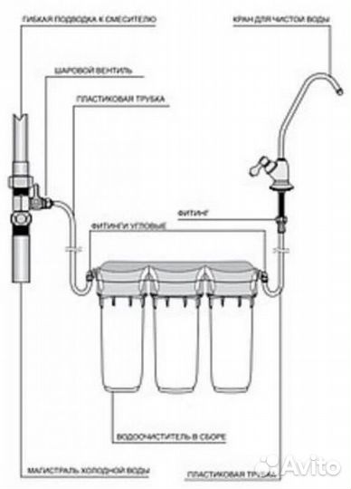 Картриджи Барьер Профи Стандарт, Железо
