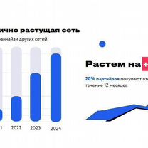 Франшиза kaifa от 300т.р прибыль с точки, Пермь