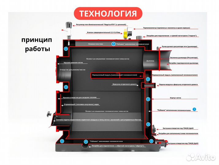 Твердотопливный котел длительного горения