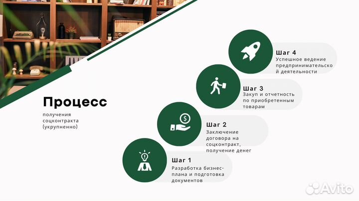 Разработка бизнес плана