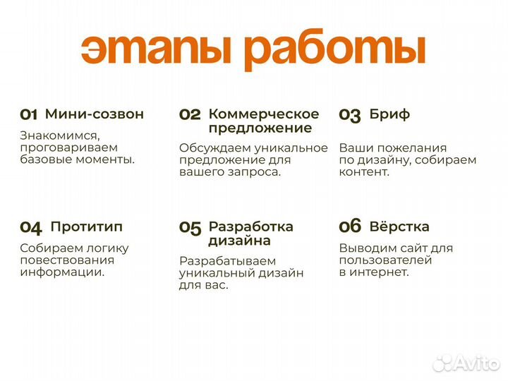 Создание сайтов.Дизайн сайтов.Создание презентаций