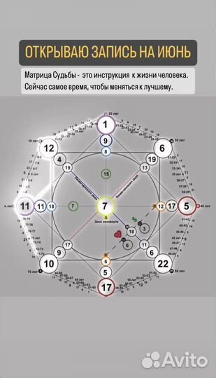 Нумерология, матрица судьбы, прогноз жизни