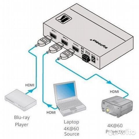 Коммутатор Kramer VS-211H2