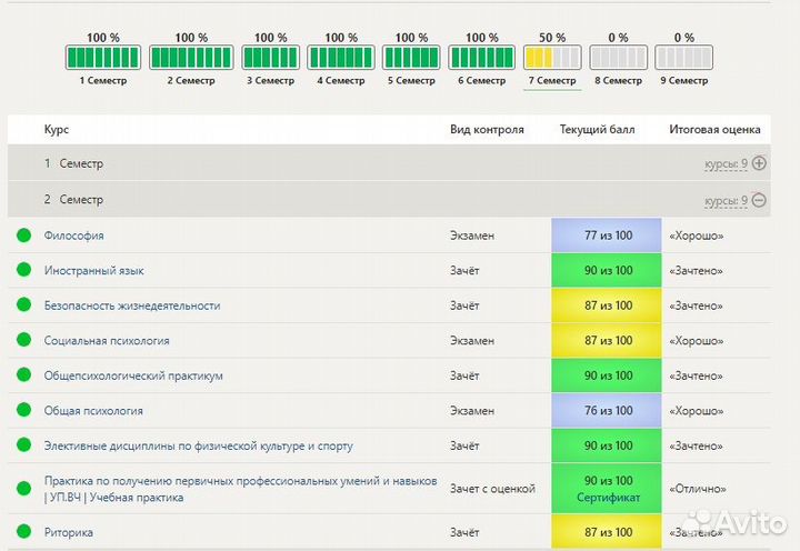 Тесты, Практика Синергия, Мти, Мосап, Мма